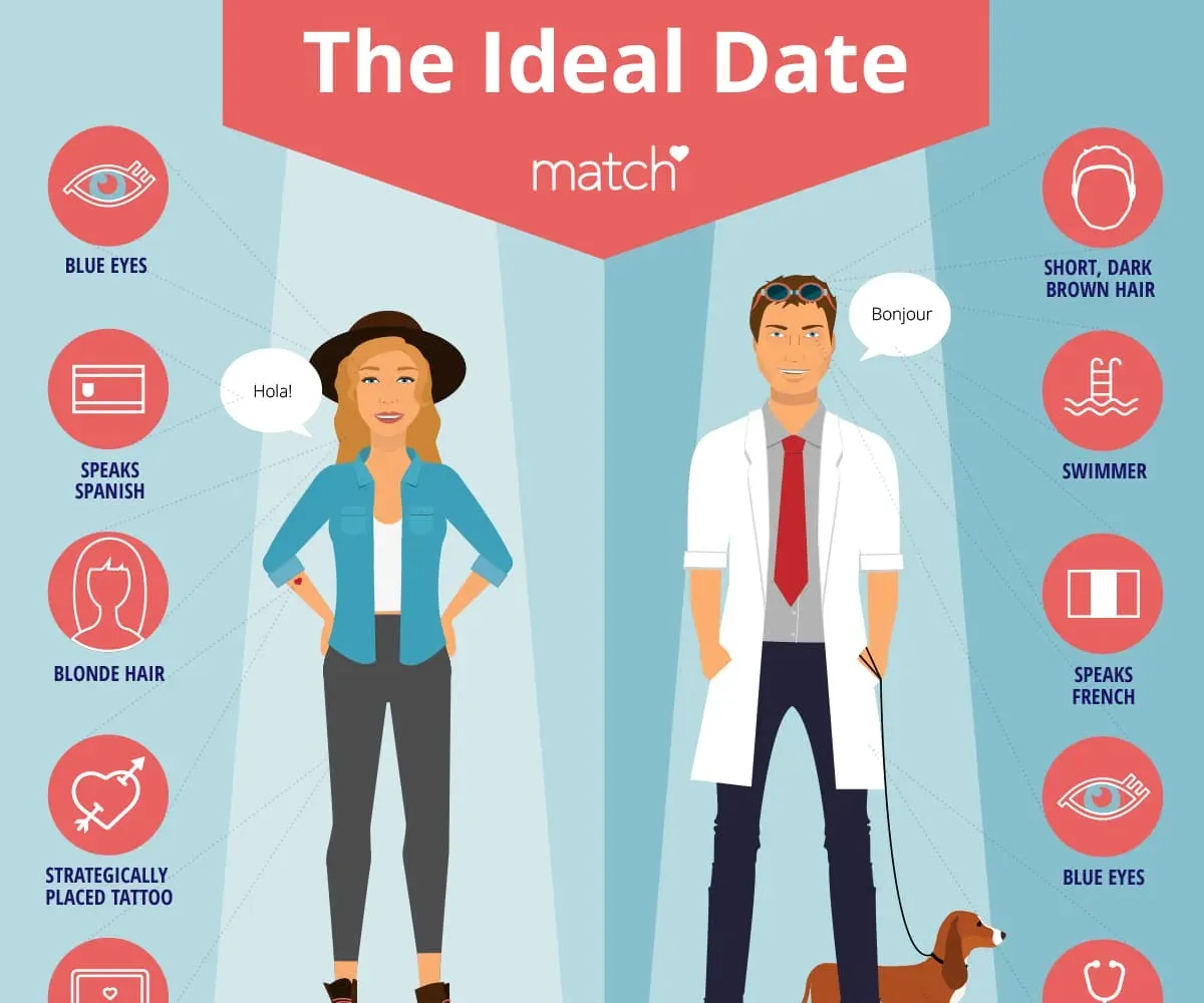 Matching Vibes: Finding the Right Person for Your Ideal Date Scenario